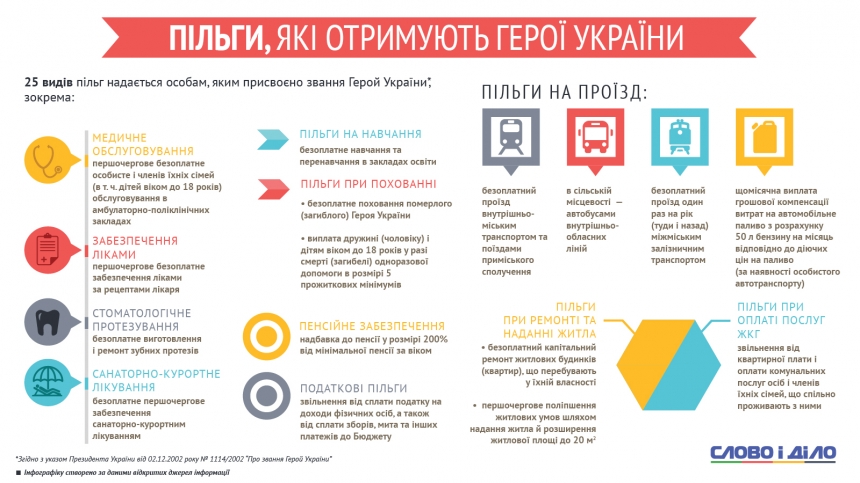 Государственная благодарность: какими льготами пользуются Герои Украины