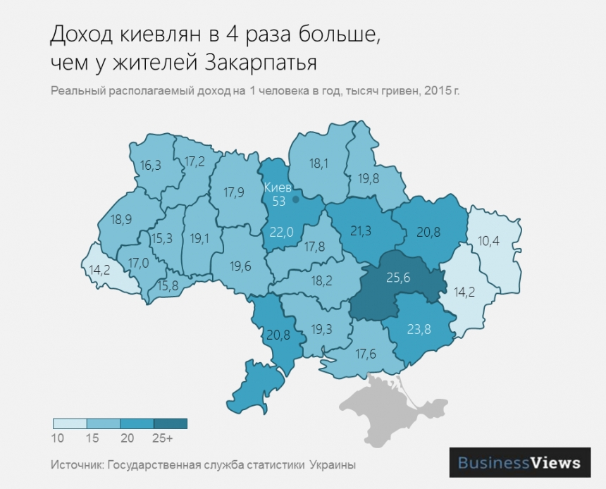 Ежегодный доход николаевца в 2,7 раза меньше, чем киевлянина