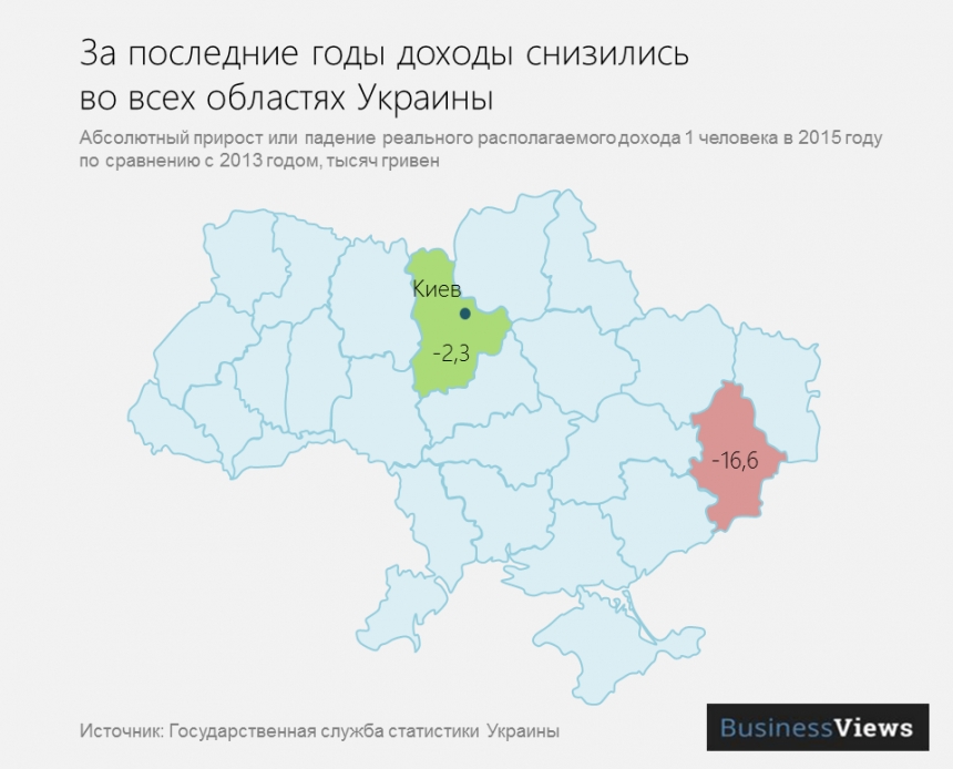 Ежегодный доход николаевца в 2,7 раза меньше, чем киевлянина