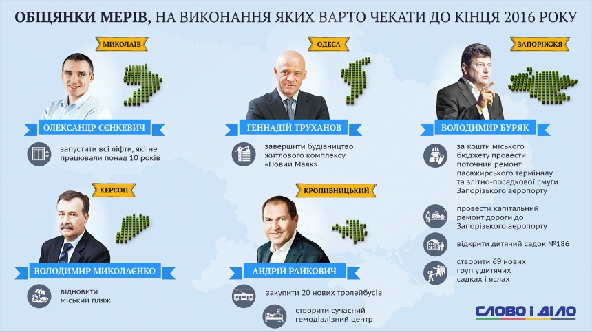 Обещания мэров южных городов Украины: чего ожидать жителям до конца 2016 года