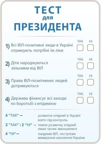 Тест для Президента Украины