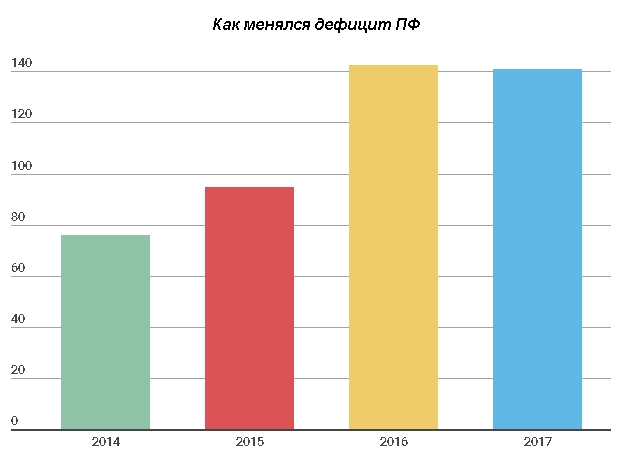 Сколько пенсионеров содержит каждый украинец: почему так плохо и кто получает 50 тыс. грн