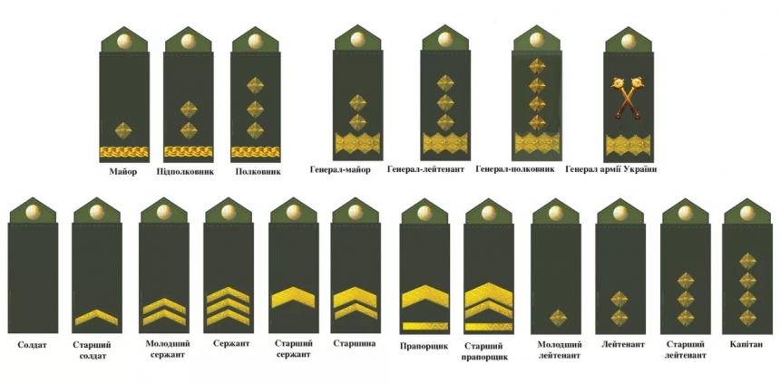 В Украине хотят изменить воинские звания: появятся хорунжии, но исчезнут прапорщики