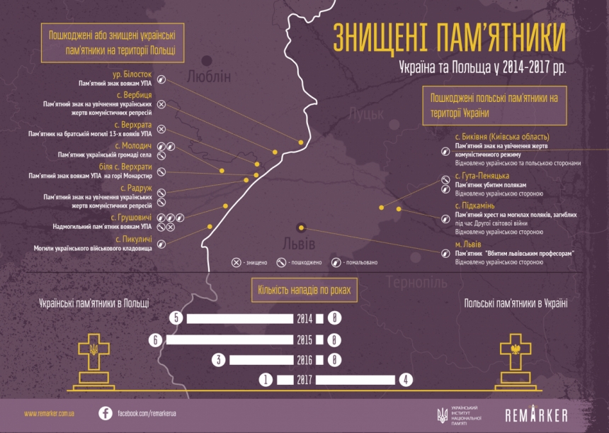 В сети опубликована карта разрушений украинских памятников в Польше