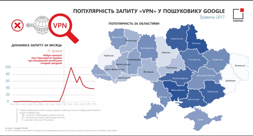 Николаевщина попала в список областей-лидеров по использованию VPN для обхода блокировки российских сайтов