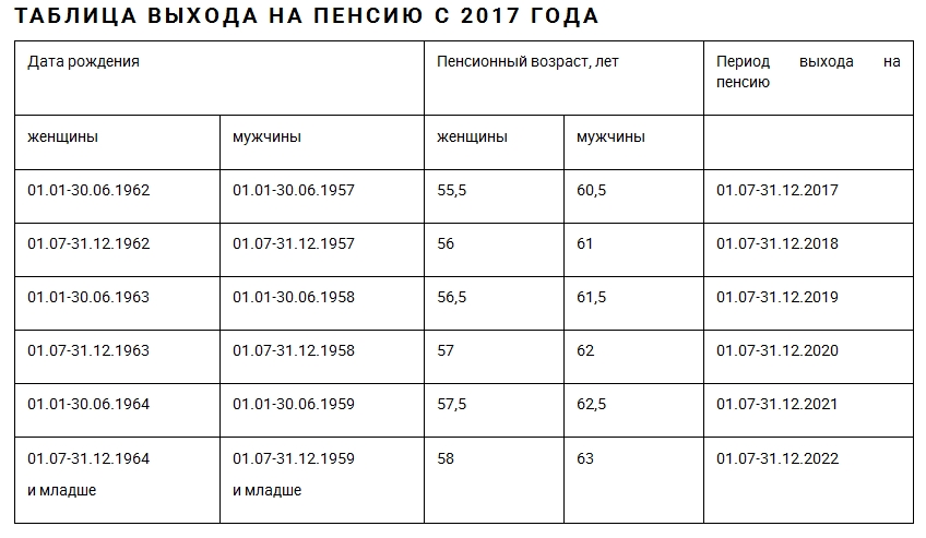 МВФ удовлетворен проектом пенсионной реформы Гройсмана