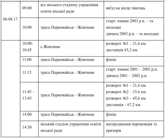  В Первомайске состоится Открытый чемпионат Украины по велоспорту