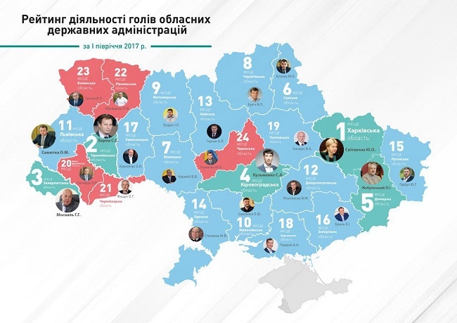 В рейтинге губернаторов по итогам работы Савченко занял 10-е место