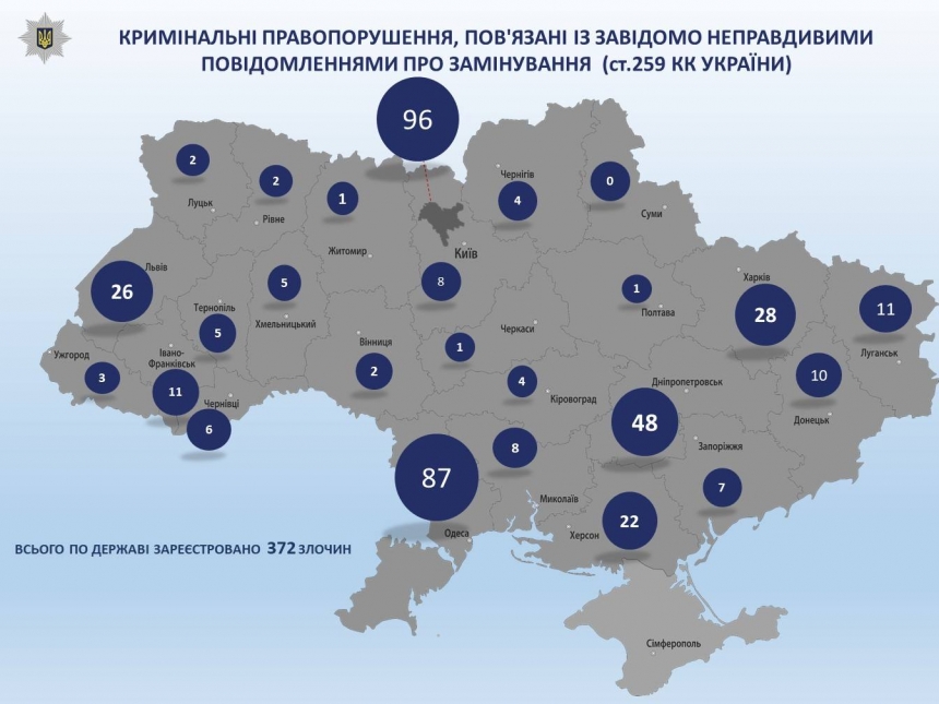 Полиция составила рейтинг городов Украины по числу сообщений о \"минированиях\"