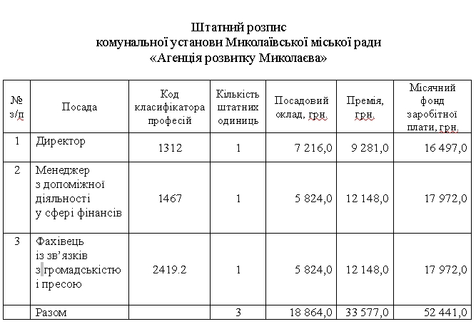 Зарплаты увеличить, премии уменьшить: «агентам развития» Николаева изменили штатное расписание