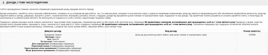 Губернатор Савченко в сентябре заработал более 3 миллионов гривен