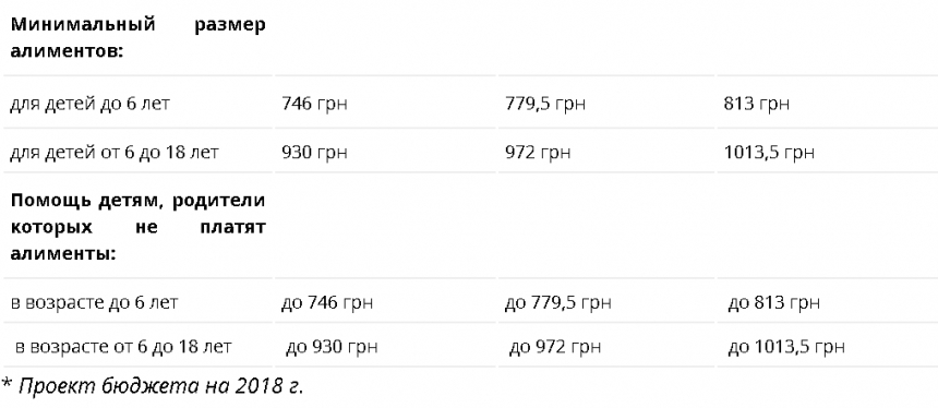Минимальные алименты на ребенка. Минимальный размер алиментов. Минимальный размер алиментов на ребенка. Минимальная сумма алиментов. Минимальная сумма алиментов на 1 ребенка в 2021 году.