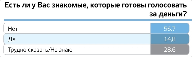 «Олигархи, депутаты, Президент», - украинцы назвали главных «тормозов» развития страны