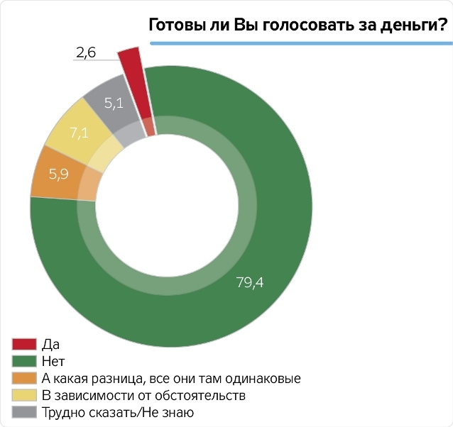 «Олигархи, депутаты, Президент», - украинцы назвали главных «тормозов» развития страны