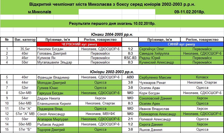 В Николаеве прошел Открытый чемпионат города по боксу среди юношей 2002-2003 г. р.