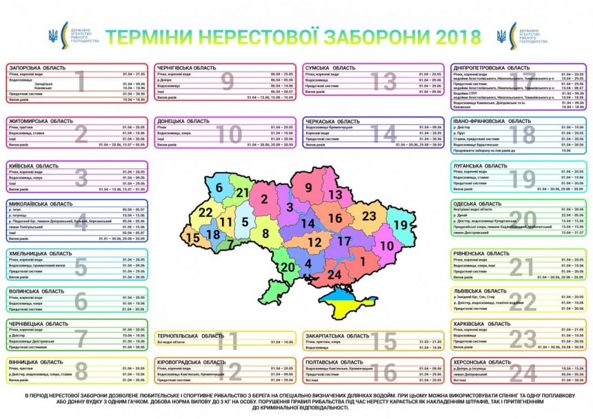 В Украине начал действовать запрет на вылов рыбы