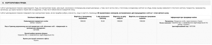 Дятлов заявил корпоративные права на фирму, стоимостью почти в 2 млн грн