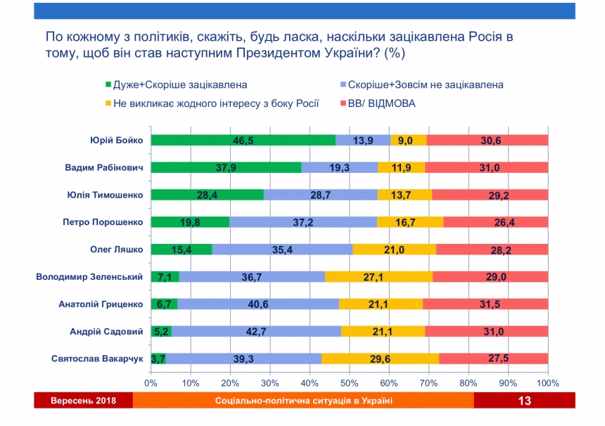 «Мы знаем, кого хочет видеть Кремль во втором туре выборов 2019. Моей фамилии там нет», - Порошенко