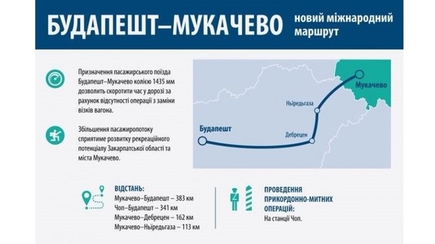 "Укрзализныця" запустит еще один международный поезд