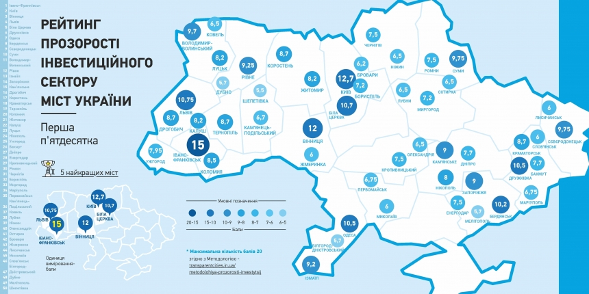 Николаев на 45-м месте в Украине в рейтинге прозрачности бизнеса