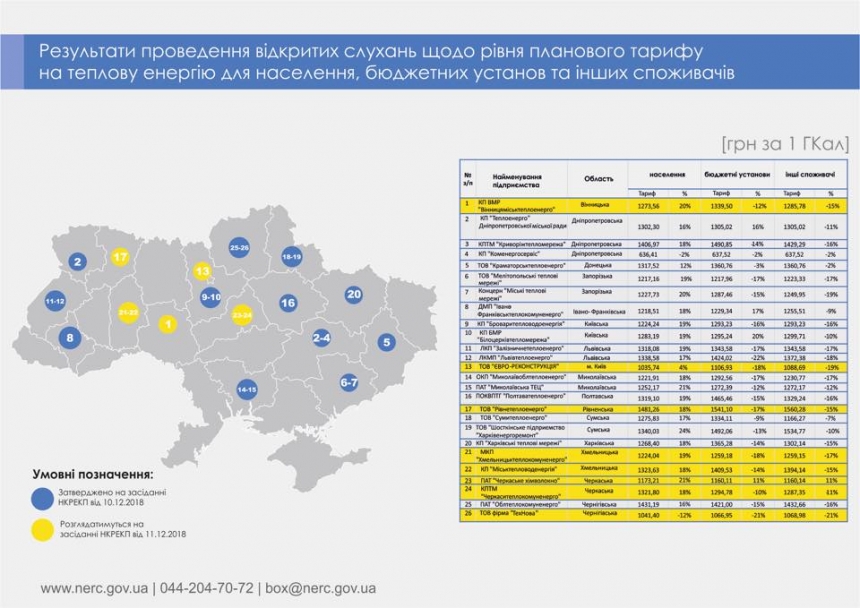 В Николаеве с 1 января подорожает отопление