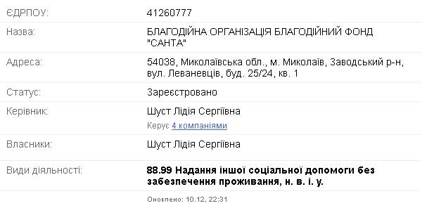 Николаевский «свободовец» обвинил «зоозащитницу» Шуст в отмывании денег на больных животных