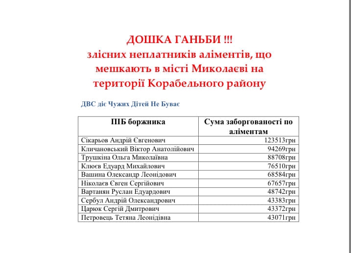 Управление юстиции обнародовало списки злостных неплательщиков алиментов из Николаевщины 