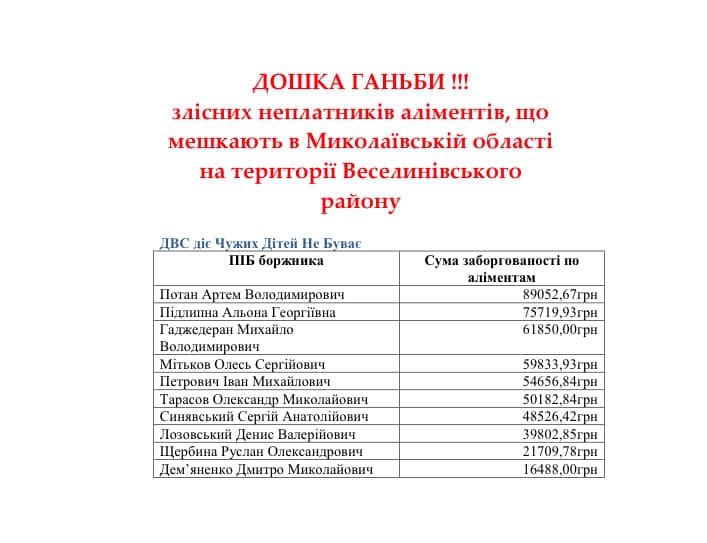 Управление юстиции обнародовало списки злостных неплательщиков алиментов из Николаевщины 