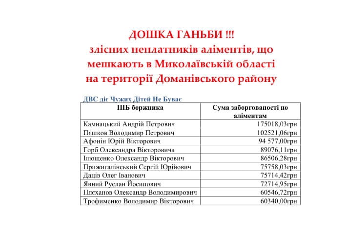 Управление юстиции обнародовало списки злостных неплательщиков алиментов из Николаевщины 