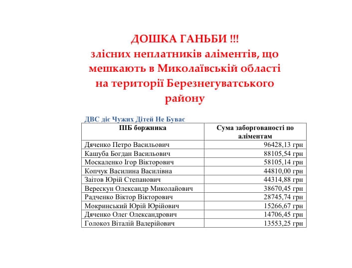 Управление юстиции обнародовало списки злостных неплательщиков алиментов из Николаевщины 