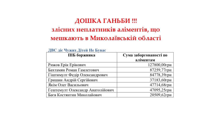 Управление юстиции обнародовало списки злостных неплательщиков алиментов из Николаевщины 