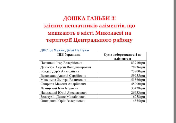 Управление юстиции обнародовало списки злостных неплательщиков алиментов из Николаевщины 