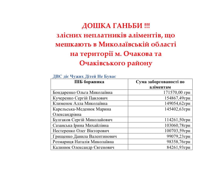 Управление юстиции обнародовало списки злостных неплательщиков алиментов из Николаевщины 