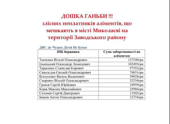 Управление юстиции обнародовало списки злостных неплательщиков алиментов из Николаевщины 