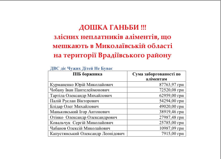 Управление юстиции обнародовало списки злостных неплательщиков алиментов из Николаевщины 