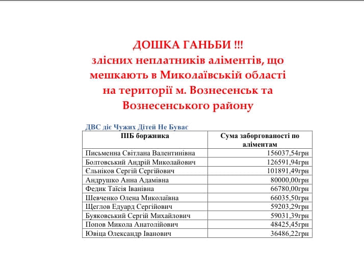 Управление юстиции обнародовало списки злостных неплательщиков алиментов из Николаевщины 
