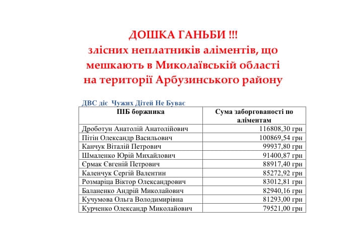 Управление юстиции обнародовало списки злостных неплательщиков алиментов из Николаевщины 