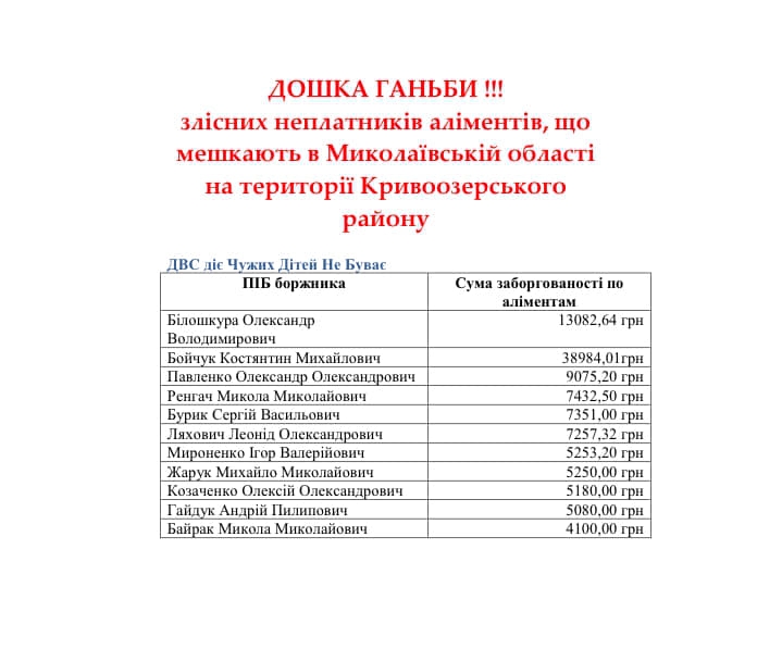 Управление юстиции обнародовало списки злостных неплательщиков алиментов из Николаевщины 