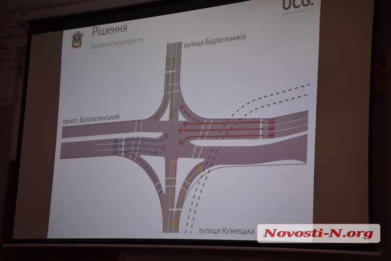 В Николаеве хотят сузить проблемные перекрестки и сделать «турбокарусель»