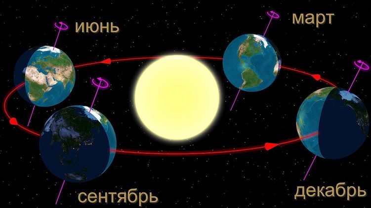 Сегодня началась астрономическая зима