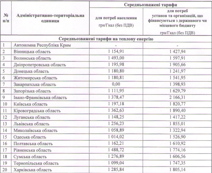 Опубликованы «средневзвешенные тарифы» на тепло: самые низкие в Одессе и Николаеве