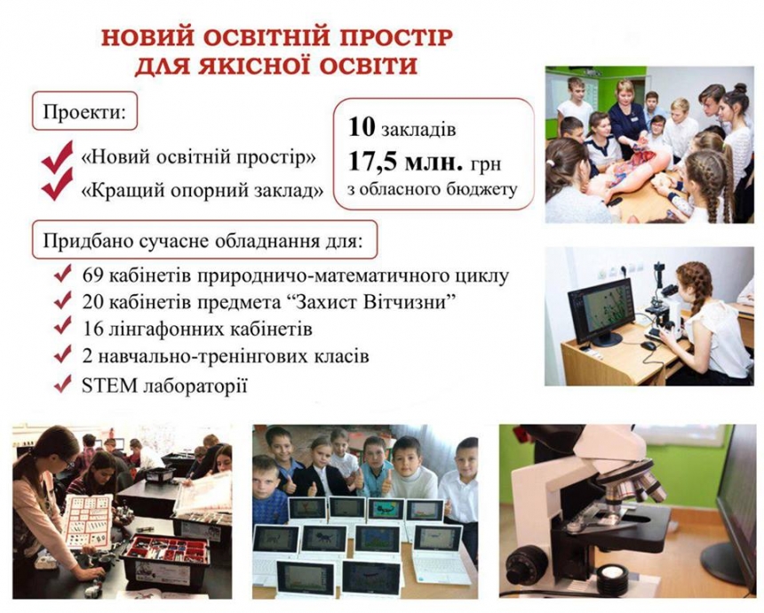 В прошлом году школьники Николаевщины получили 69 кабинетов с современным оборудованием, - Алексей Савченко