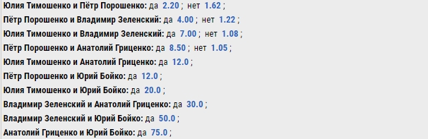 Букмекеры считают, что самые высокие шансы победить на выборах у Порошенко