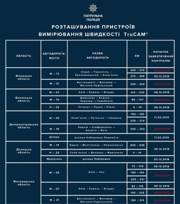 С сегодняшнего дня в Украине увеличилось количество TruCAM: места дислокации