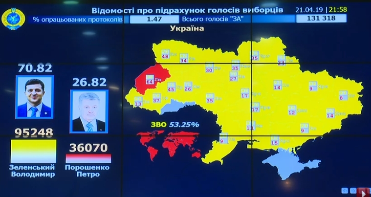 В Украине подсчитали 1,47% протоколов: у Зеленского 70,82% голосов, у Порошенко — 26,82%