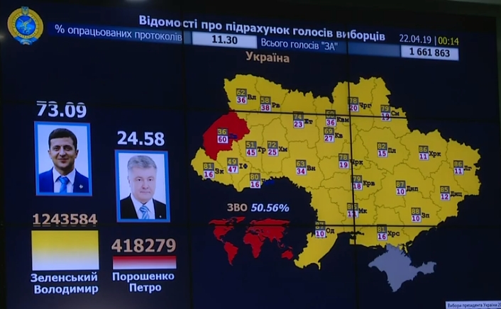 В Украине посчитали более 11% протоколов: у Зеленского 73,09% голосов