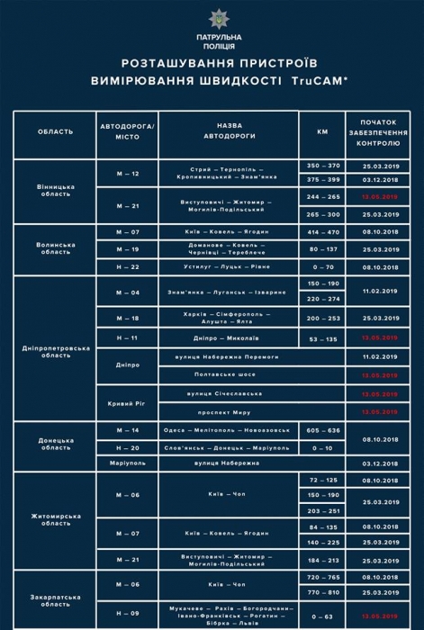 В Николаеве на двух участках полиция будет использовать TruCAM уже с 13 мая