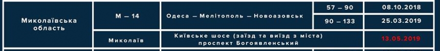В Николаеве на двух участках полиция будет использовать TruCAM уже с 13 мая