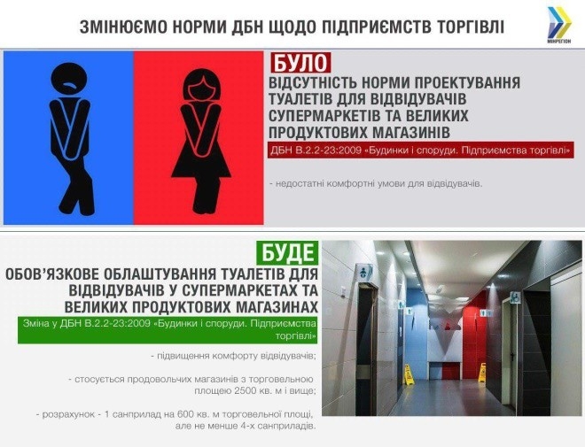 С сегодняшнего дня наличие туалетов обязательно для украинских супермаркетов