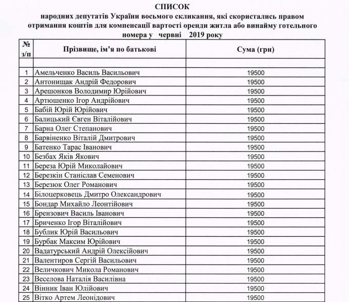 Кто из нардепов в июне получил 20-тысячную компенсацию за аренду жилья